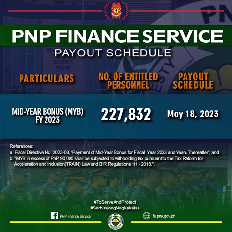 pnp finance service announcement 2024|PNP to receive 2024 midyear bonus .
